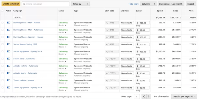 Managing a large product catalogue in Amazon Ads